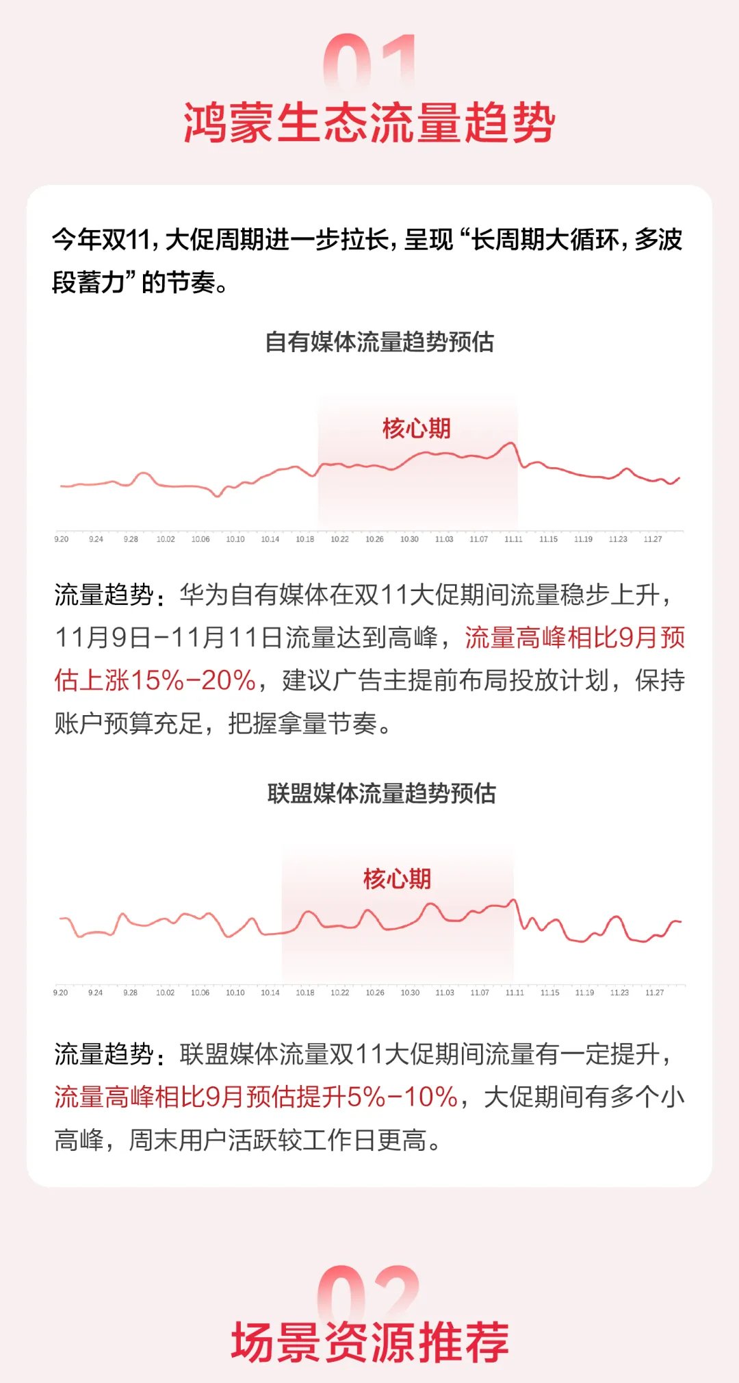 双11来袭，鲸鸿动能拿量指南助力轻松“赢战”