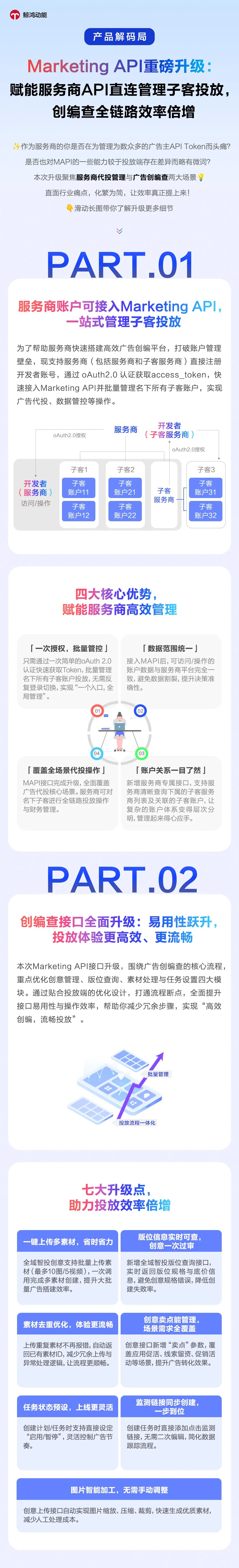 鲸鸿动能| Marketing API 升级，广告投流效率倍增