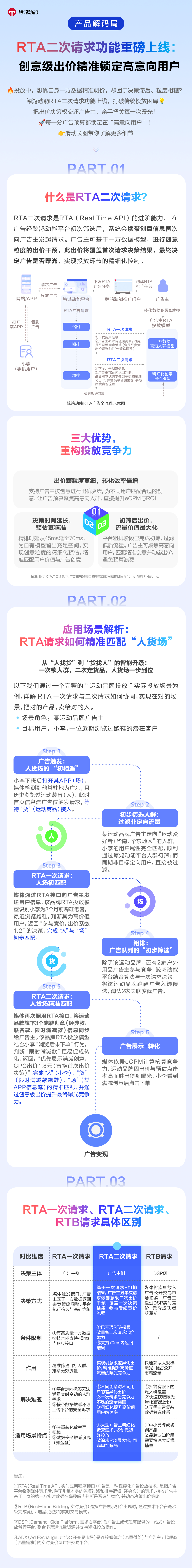 鲸鸿动能 | RTA二次请求功能上线，创意级出价锁定高意向用户