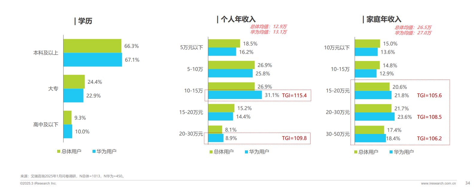 鲸鸿动能:高净值人群营销,如何重回优雅