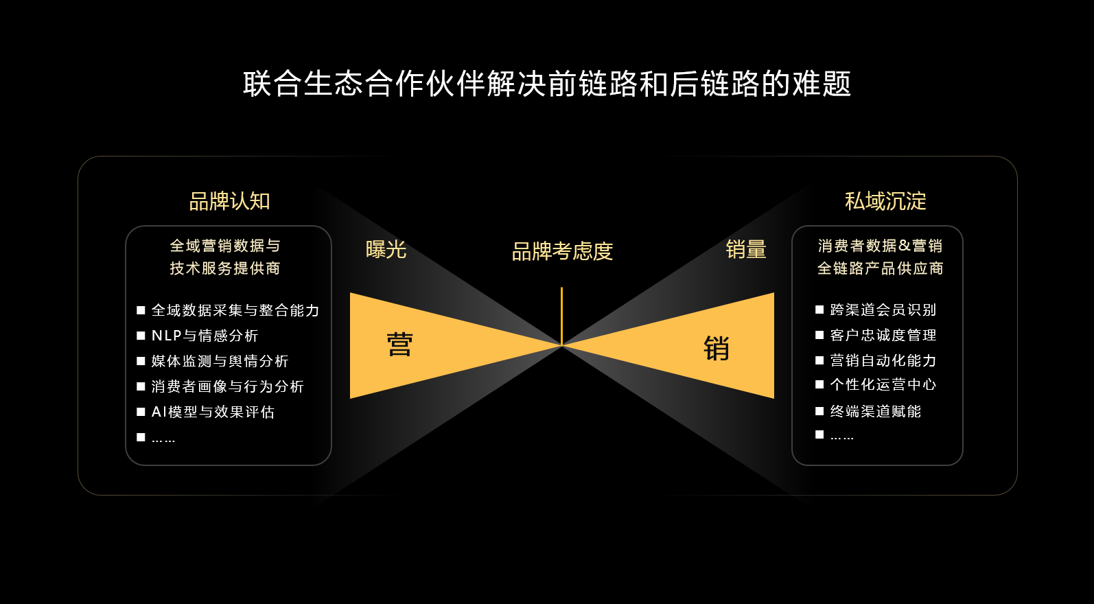 鲸鸿动能:高净值人群营销,如何重回优雅