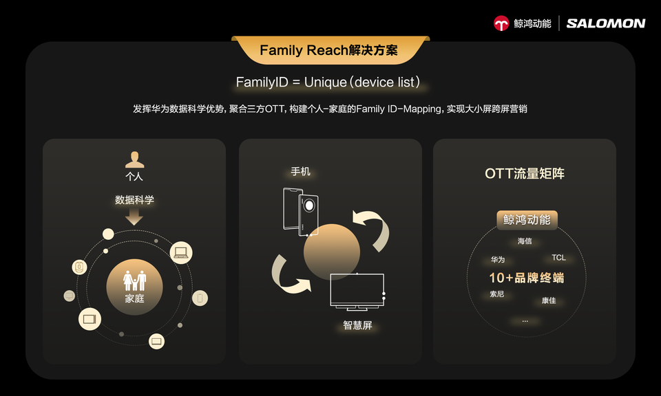 鲸鸿动能发布Family Reach家庭场景化解决方案, 撬动营销新增量