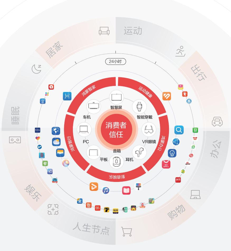 万字 | 以人为本,场景为王,为什么是高净值人群经营的最短路径?