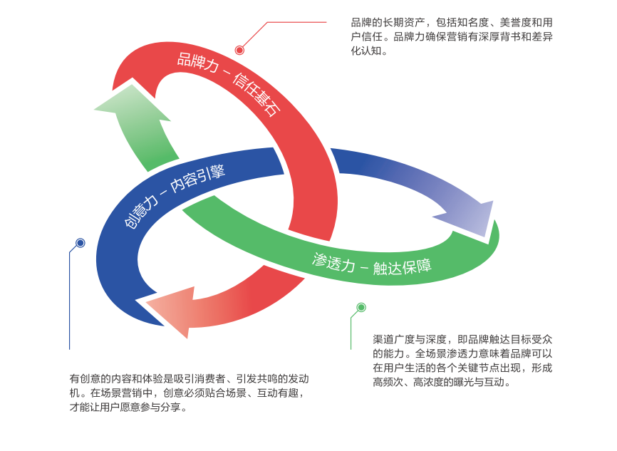 万字 | 以人为本,场景为王,为什么是高净值人群经营的最短路径?