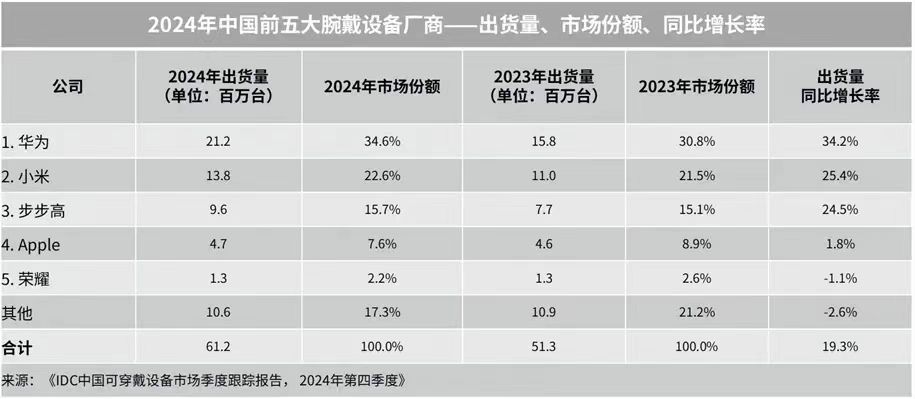 旧地图找不到新大陆:如何破解高净值人群的运营难题?