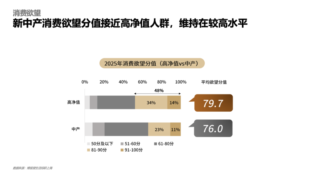 旧地图找不到新大陆:如何破解高净值人群的运营难题?