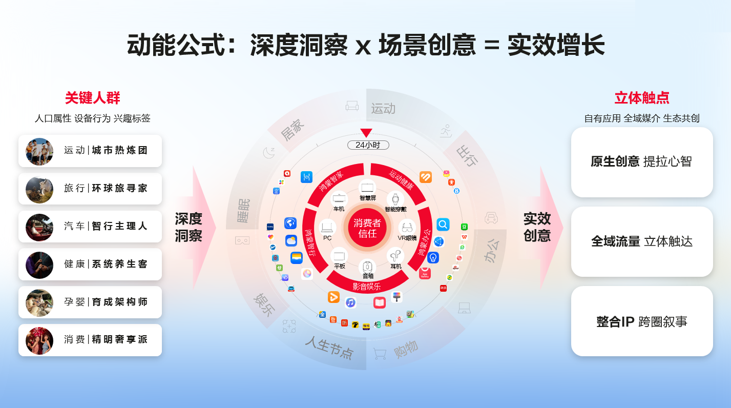 旧地图找不到新大陆:如何破解高净值人群的运营难题?