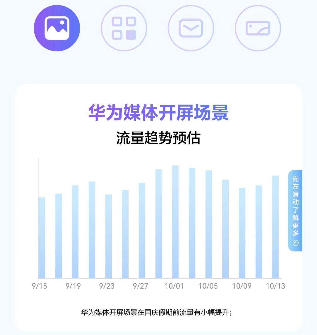 国庆出行热，场景化推送助你充分获量