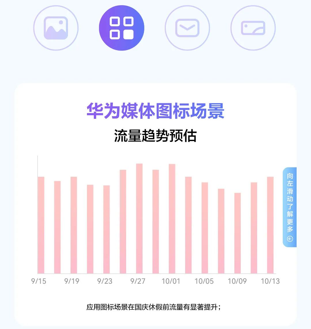 国庆出行热，场景化推送助你充分获量