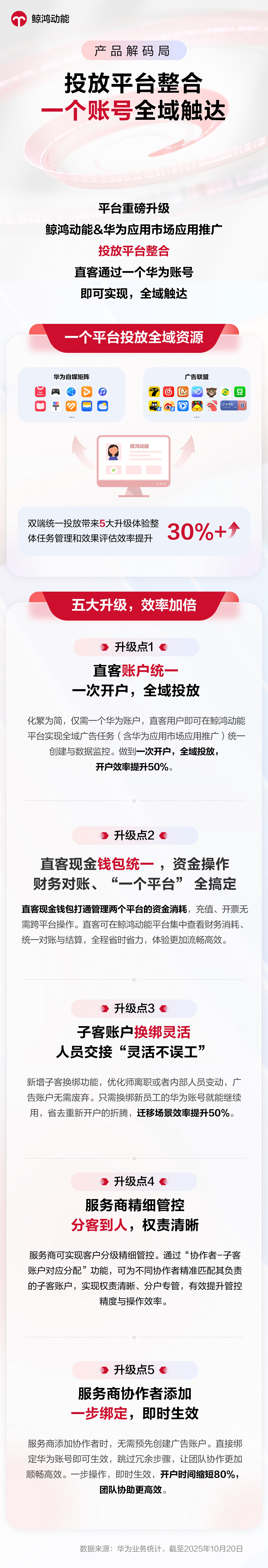 5大升级！投放端整合来袭，直客全域投+统一对账，投放轻松上手