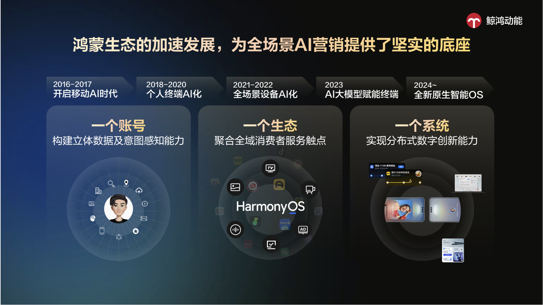 2025金投赏鲸鸿动能专场：从孤岛到共生，全场景AI驱动增长