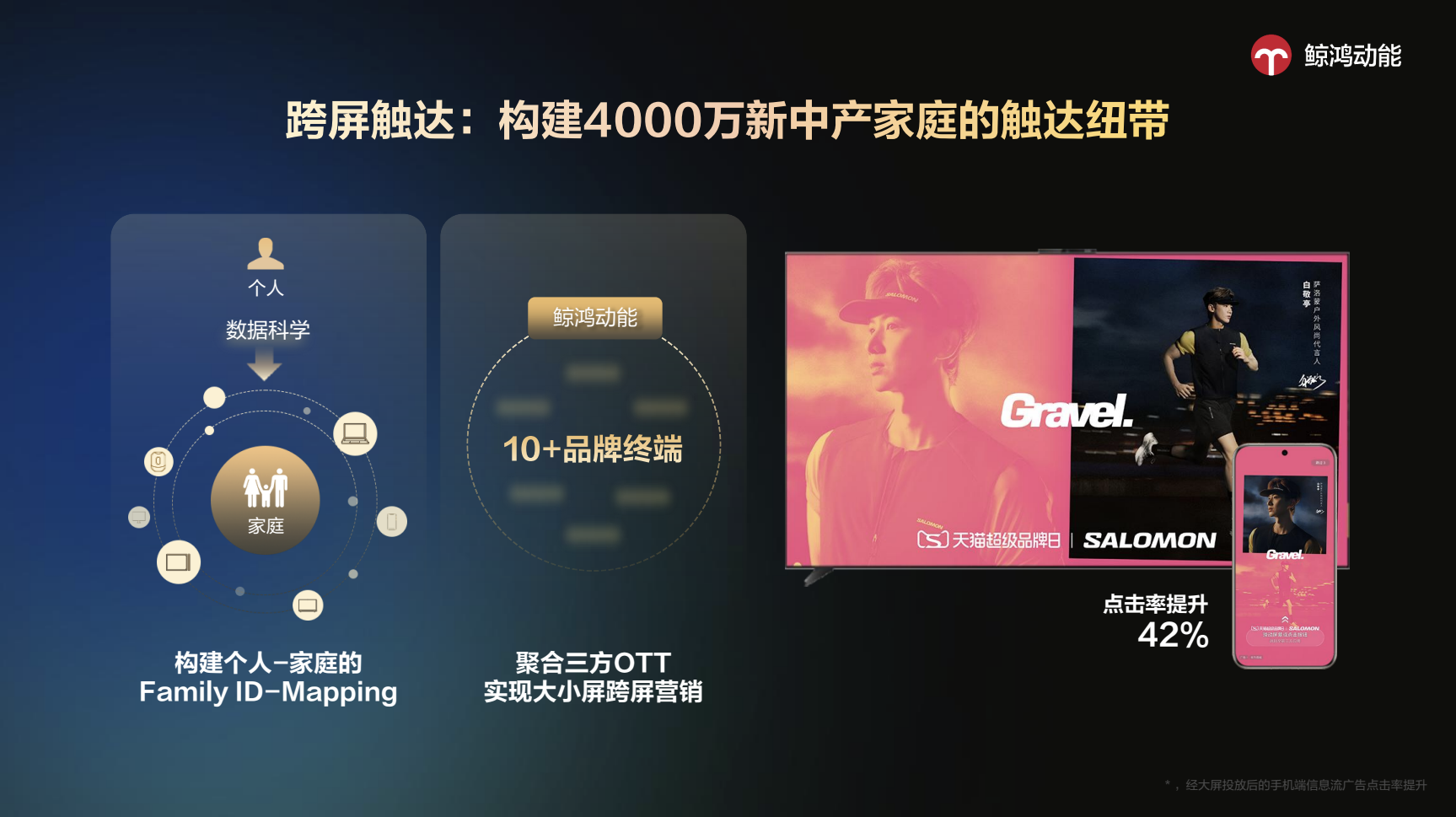 2025金投赏鲸鸿动能专场：从孤岛到共生，全场景AI驱动增长