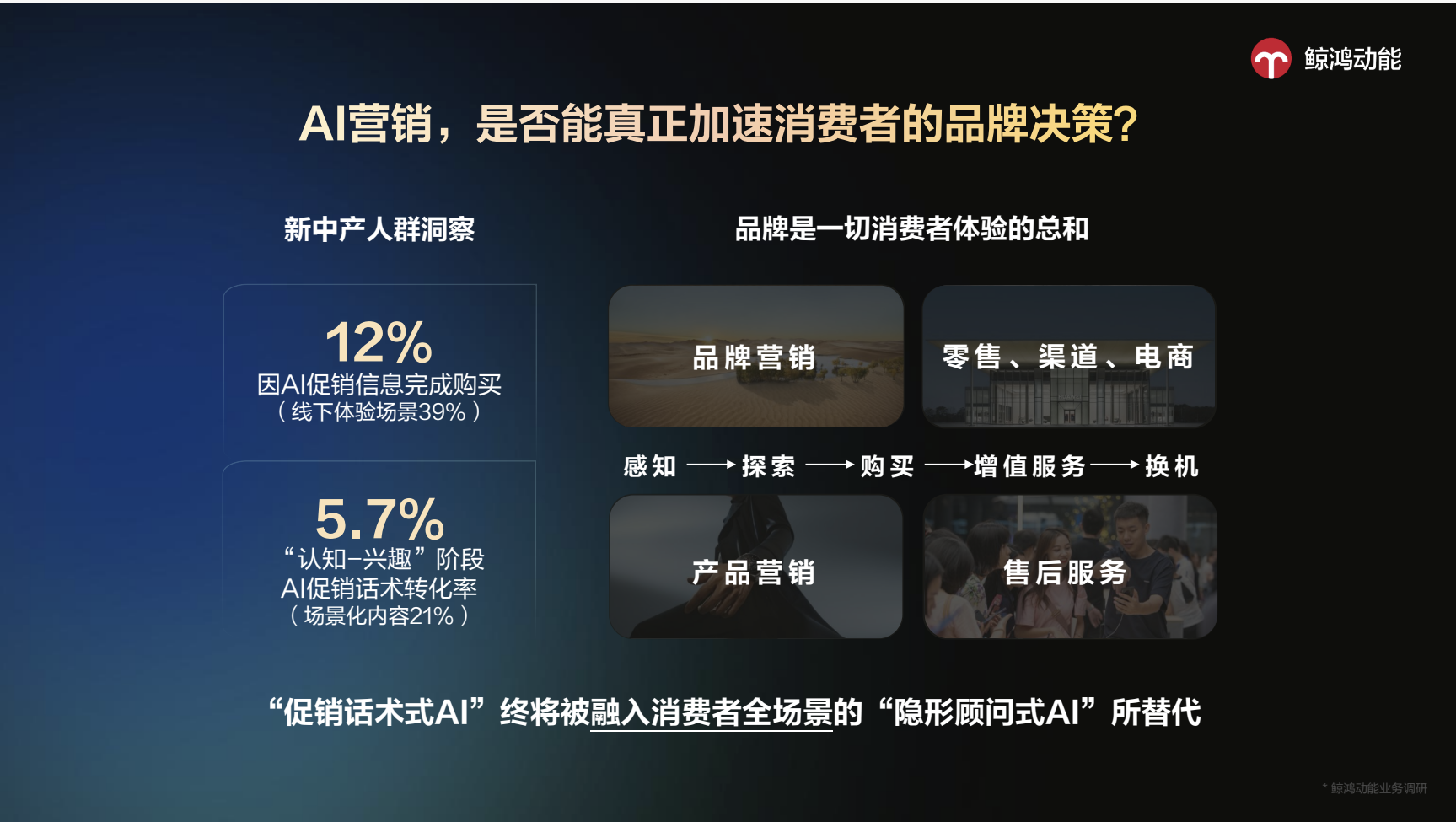 破解数字时代“孤岛困局”，鲸鸿动能金投赏共建“智慧多场景营销”赛道