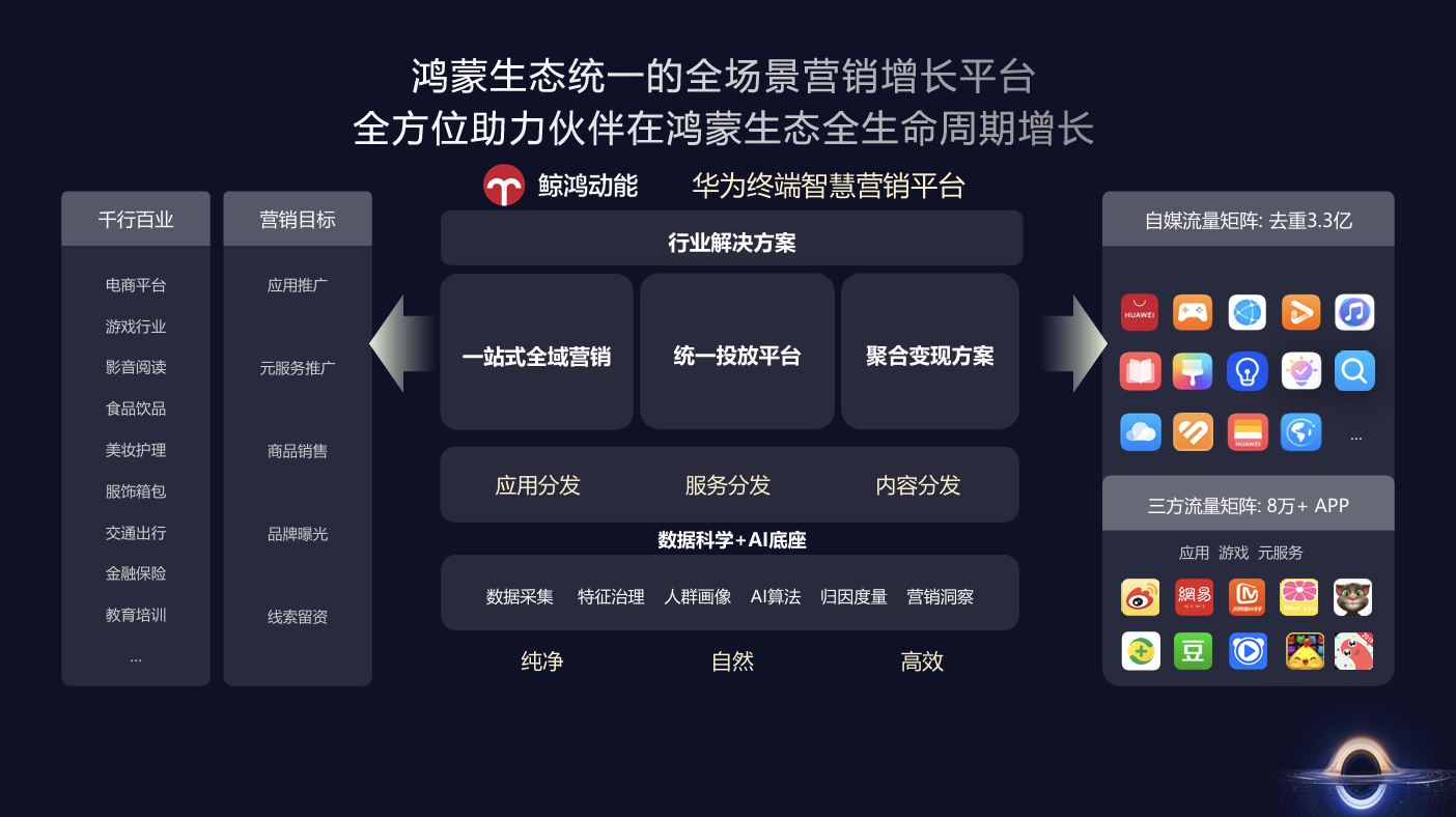鸿蒙商业增长论坛：新生态、新平台、新增长，鸿蒙生态的一体化商业全景图