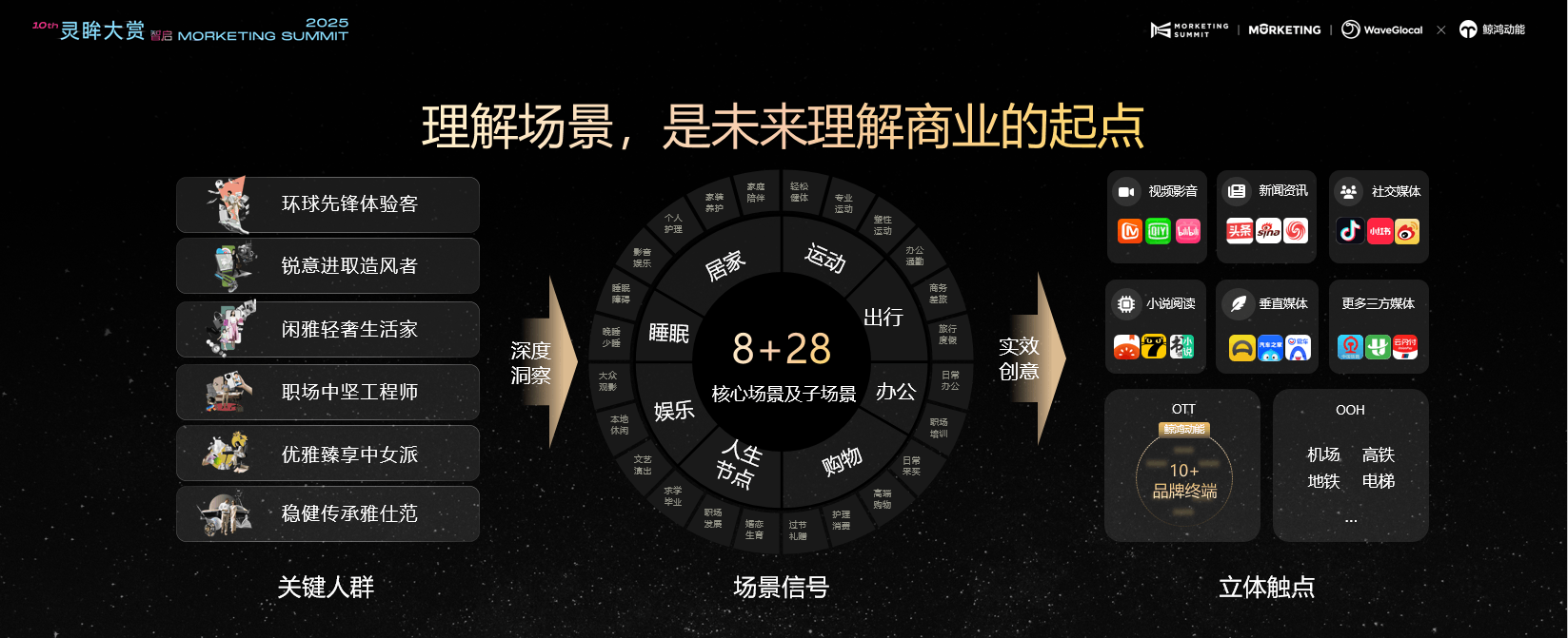 鲸鸿动能亮相第10届“Morketing Summit”灵眸大赏，助力全场景营销破局