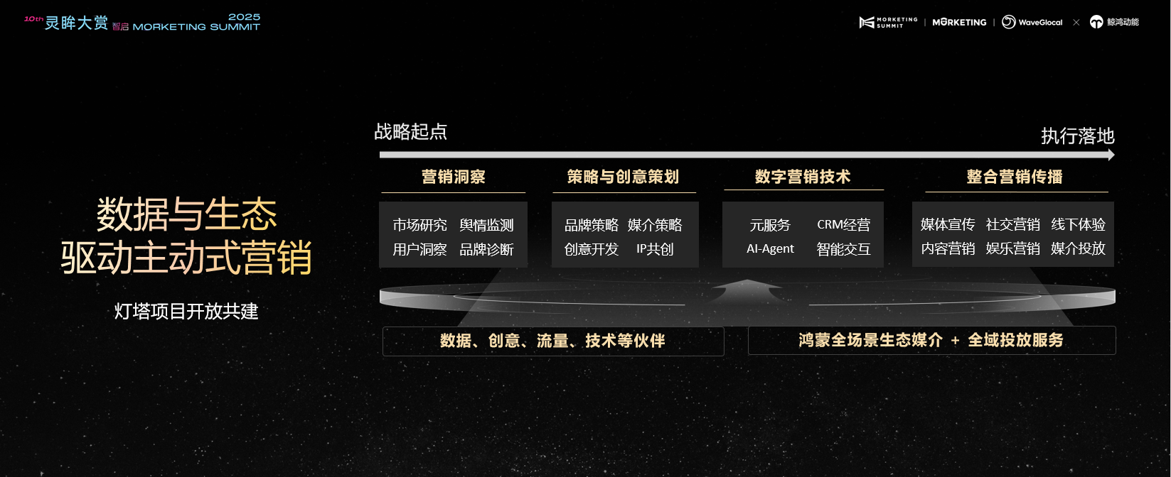 鲸鸿动能亮相第10届“Morketing Summit”灵眸大赏，助力全场景营销破局