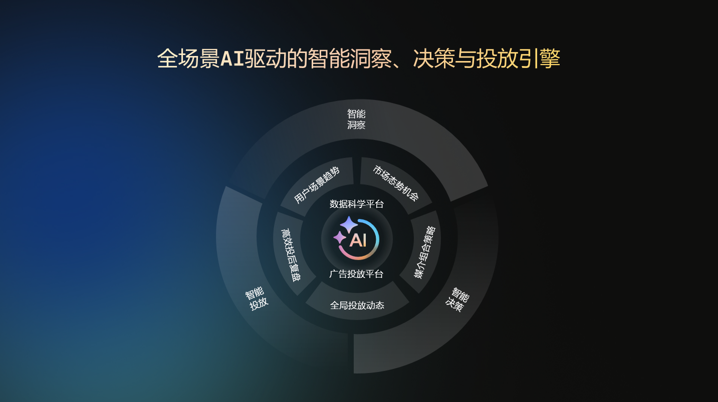 鲸鸿动能数智赋能全场景营销，助力品牌重掌市场'主动权'