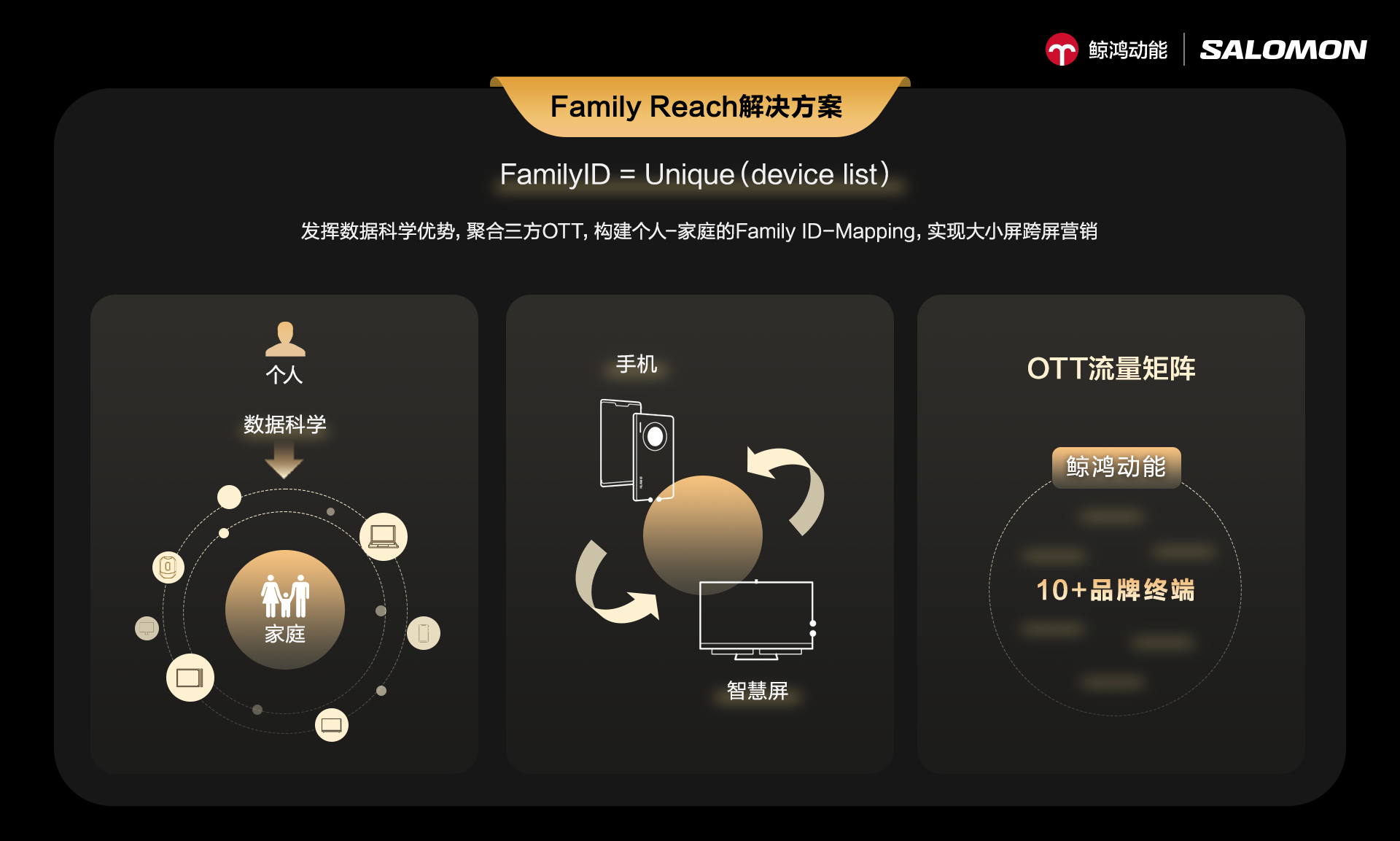 鲸鸿动能数智赋能全场景营销，助力品牌重掌市场'主动权'