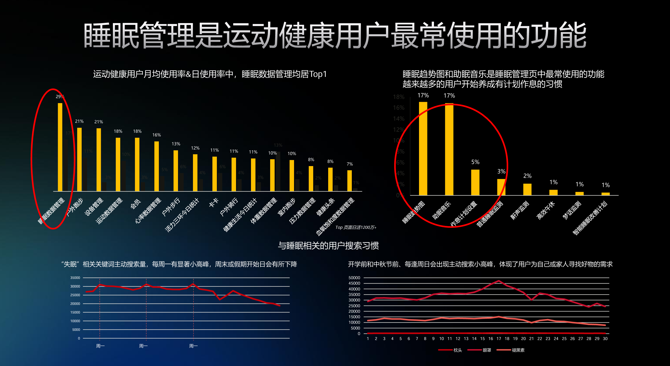 当全民主动健康意识觉醒，大健康品牌如何与用户'深度同行'?