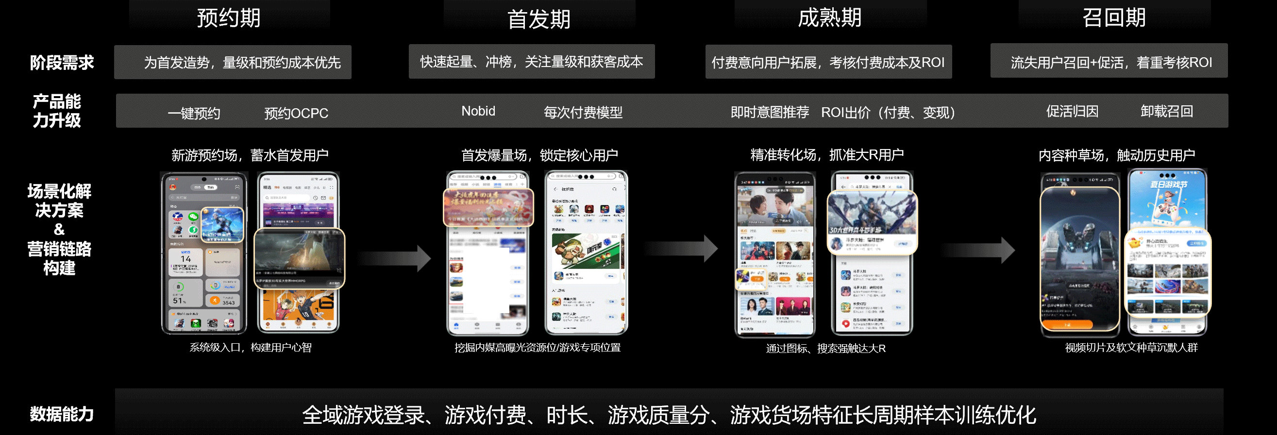 鲸鸿动能，让游戏厂商突围增长'天花板'