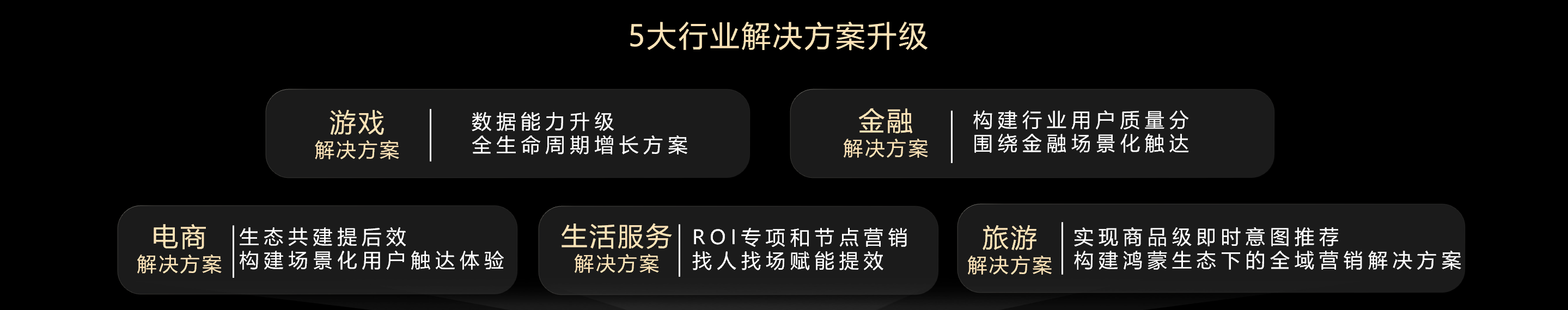 鲸鸿动能，让游戏厂商突围增长'天花板'
