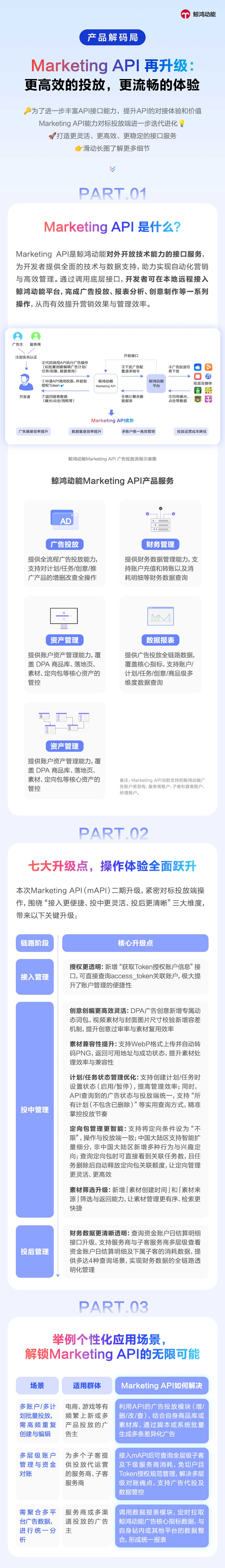 鲸鸿动能 | Marketing API再升级：更高效的投放，更流畅的体验