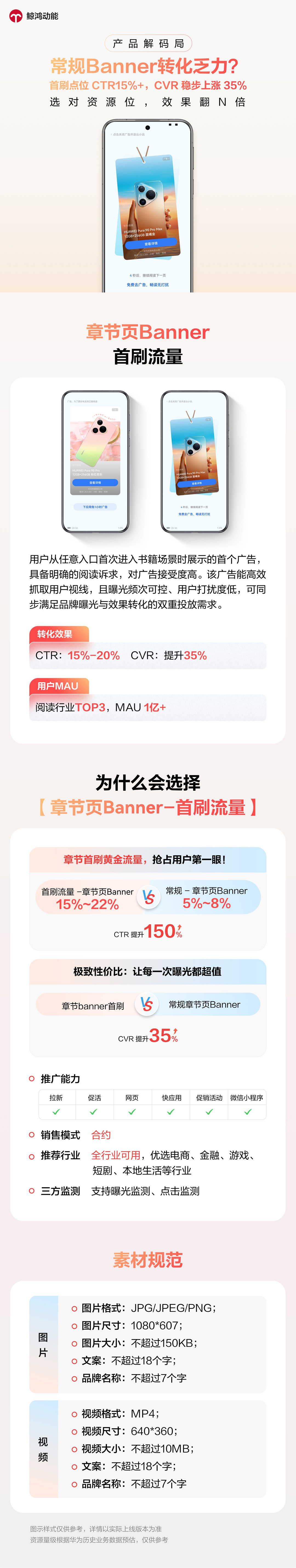 常规Banner转化乏力？首刷点位 CTR15%+, CVR 稳步上涨 35%