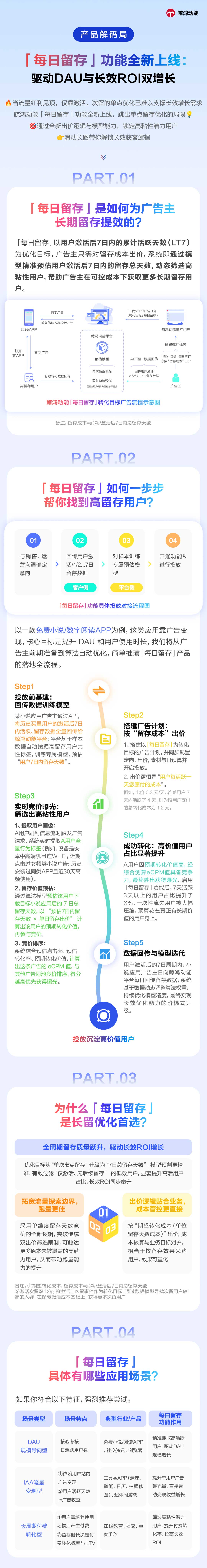 「每日留存」功能全新上线：锁定高留存用户，驱动DAU与长效 ROI 双增长