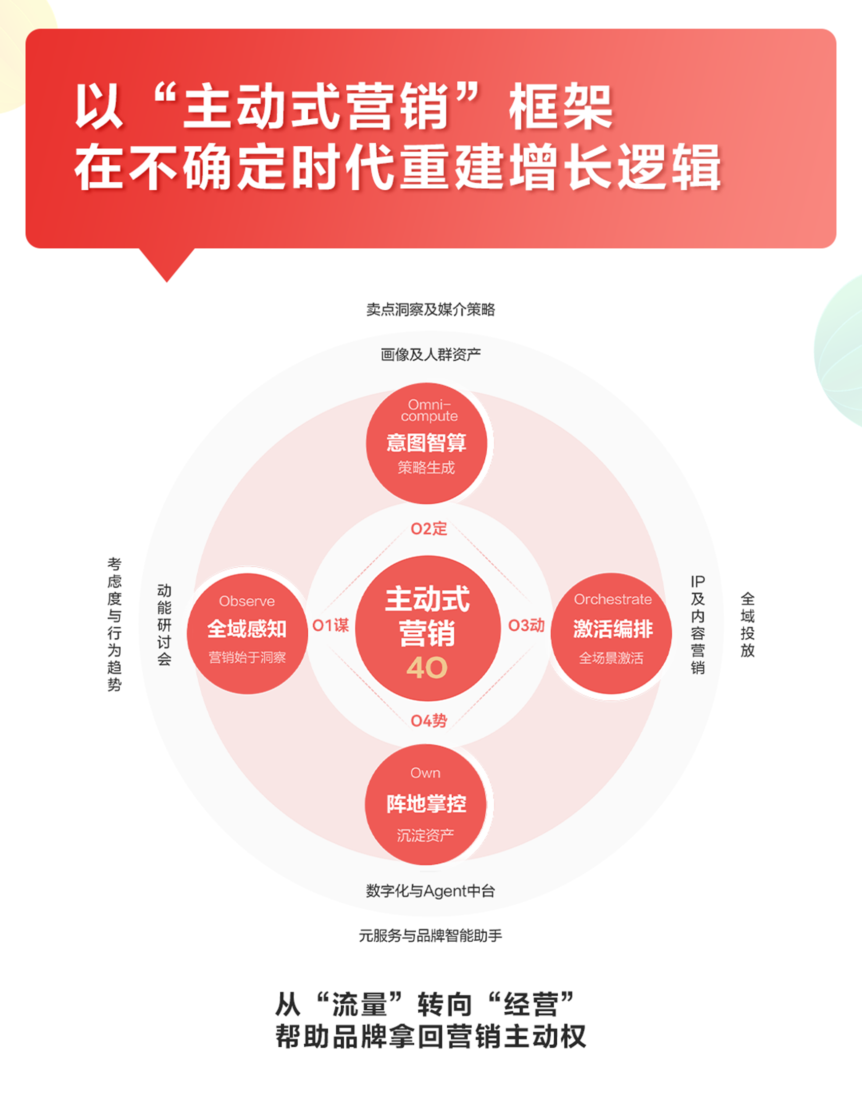 HDC 2026 | 对话鲸鸿动能：存量时代，品牌如何夺回营销“主动权”？