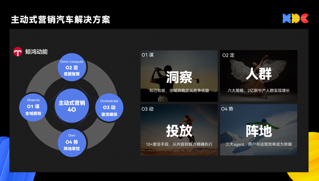 鲸鸿动能的主动式营销，能不能让车企重建营销秩序？