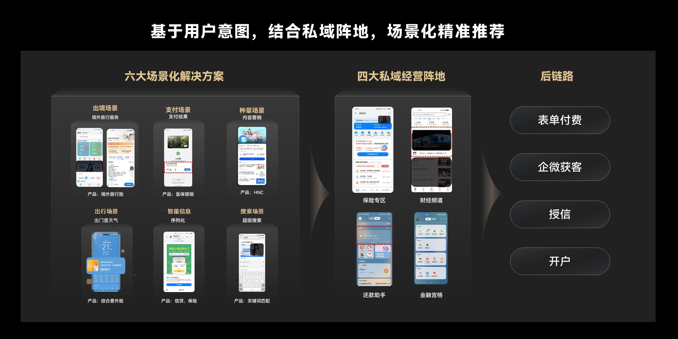 金融营销的钱，一半都浪费了？鲸鸿动能破解确定性增长难题
