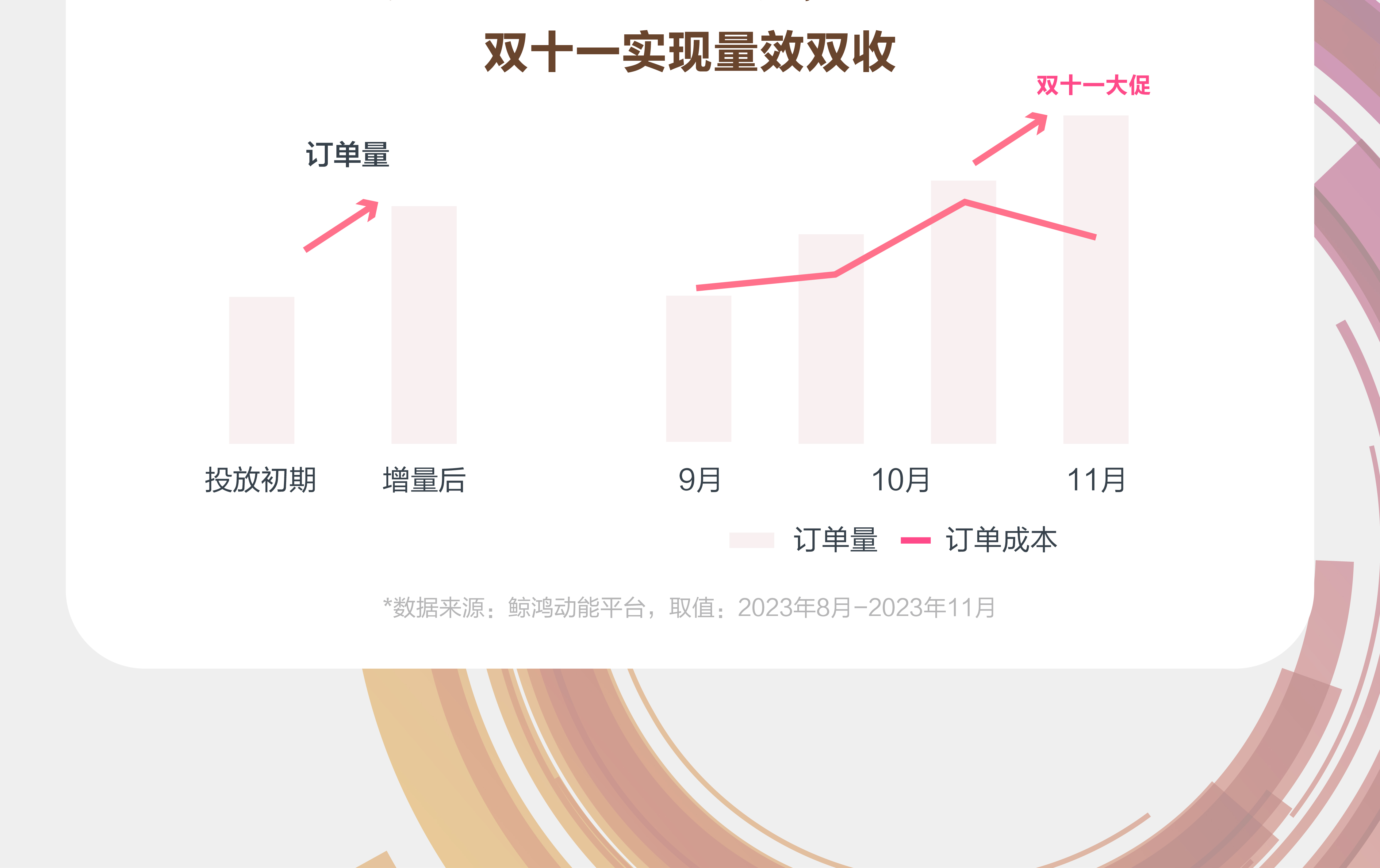 看途虎养车如何玩转鸿蒙流量，精准“养”出增长新路径