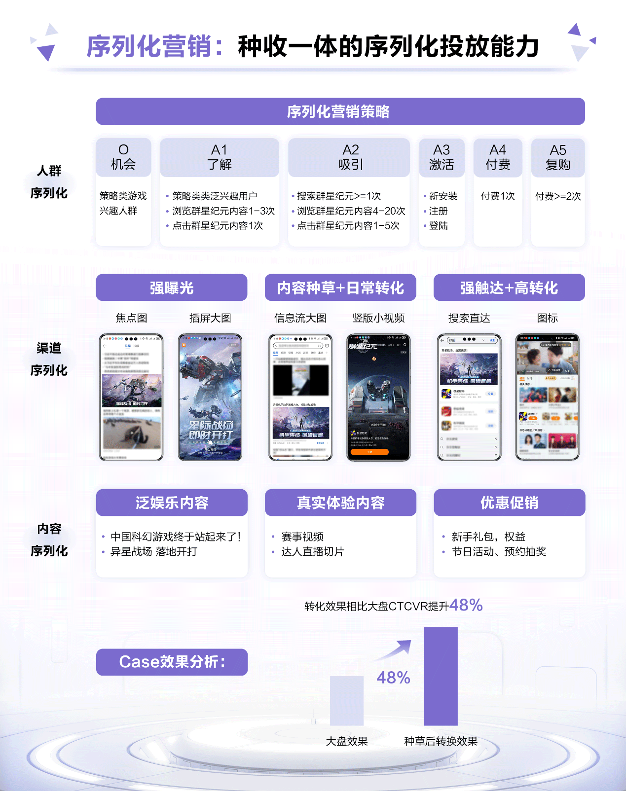 《群星纪元》携手鲸鸿动能引领科幻热潮，打造爆款国产SLG手游