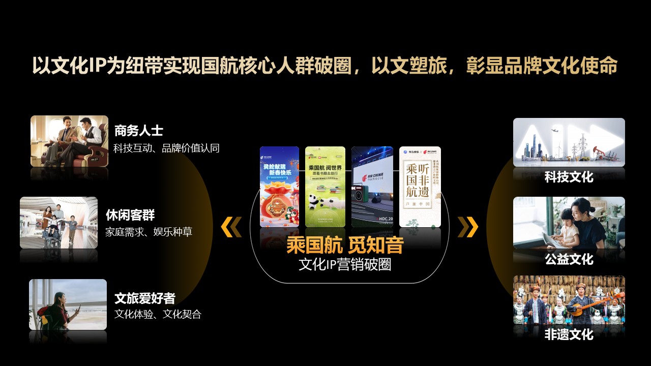 「乘国航 觅知音」以文化破圈，打造内容场景化解决方案