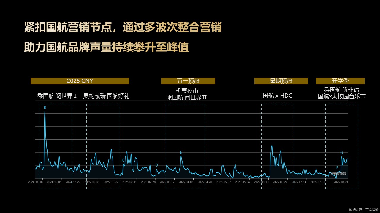 「乘国航 觅知音」以文化破圈，打造内容场景化解决方案