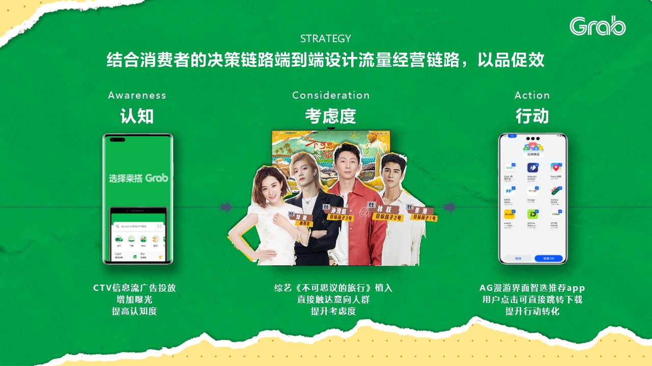 Grab全场景营销解码：从APP到'出境游搭子'的心智激活之路