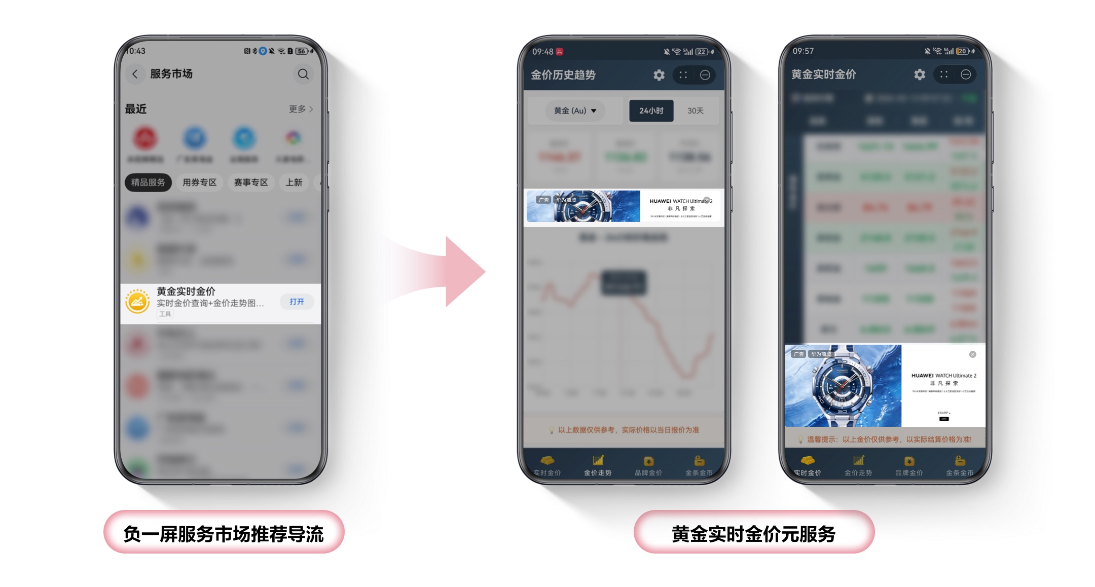 鲸鸿动能赋能｜黄金实时金价：从流量破局到高效变现之路
