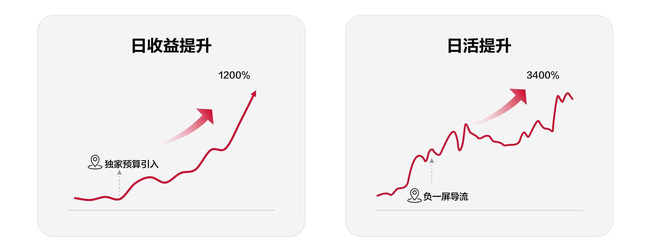 鲸鸿动能赋能｜黄金实时金价：从流量破局到高效变现之路