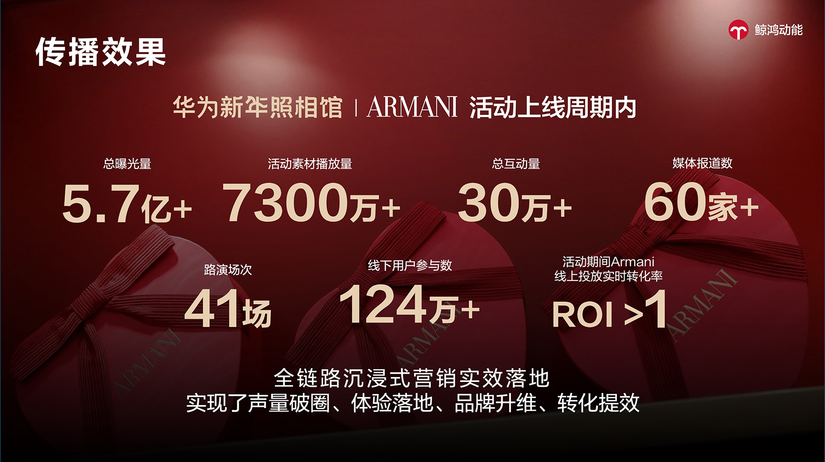 以妆赴新，以影留年｜鲸鸿动能X阿玛尼新春快闪，创新助力美妆破圈