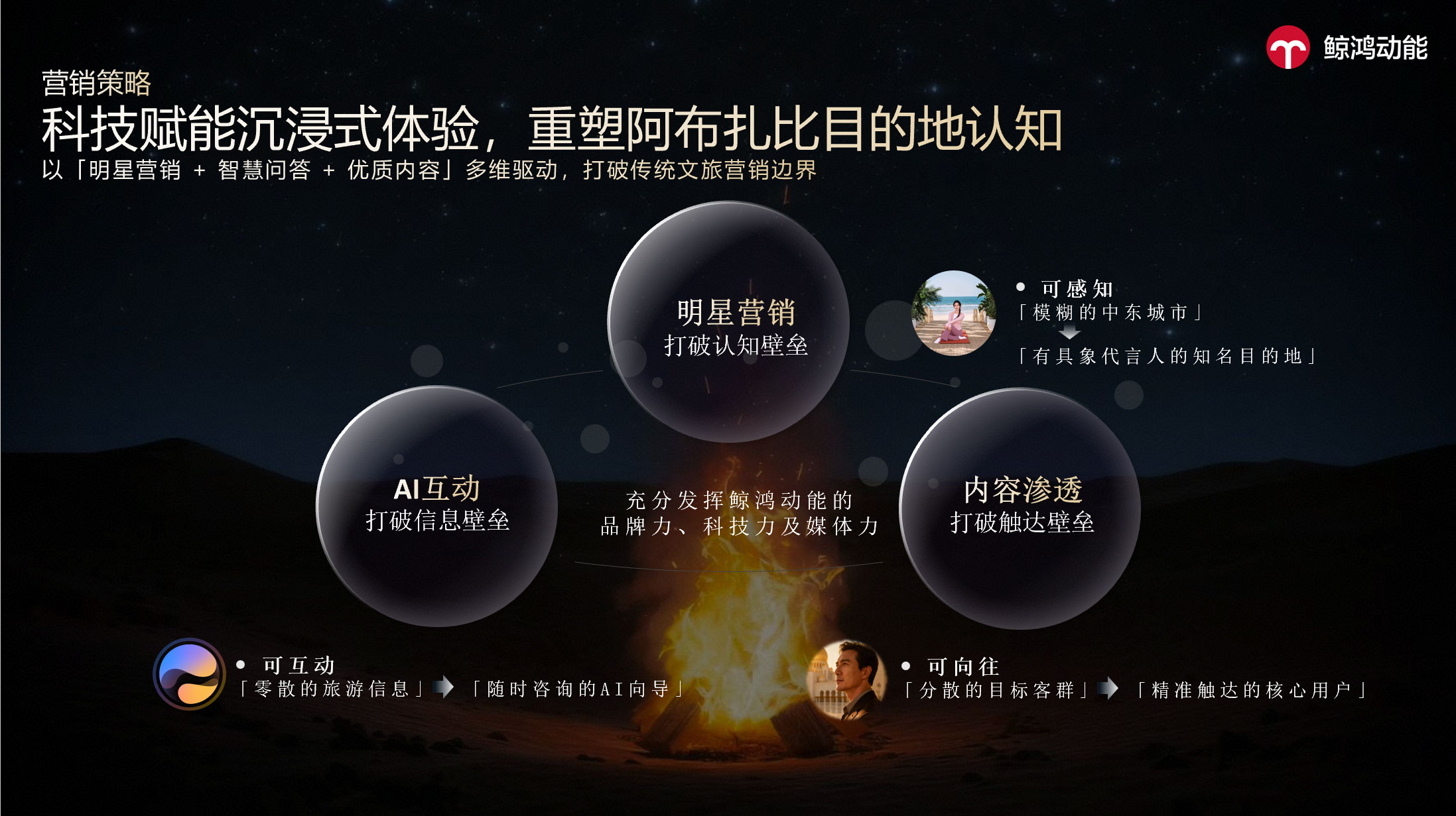 策略执行：三维驱动，破解文旅营销三大壁垒