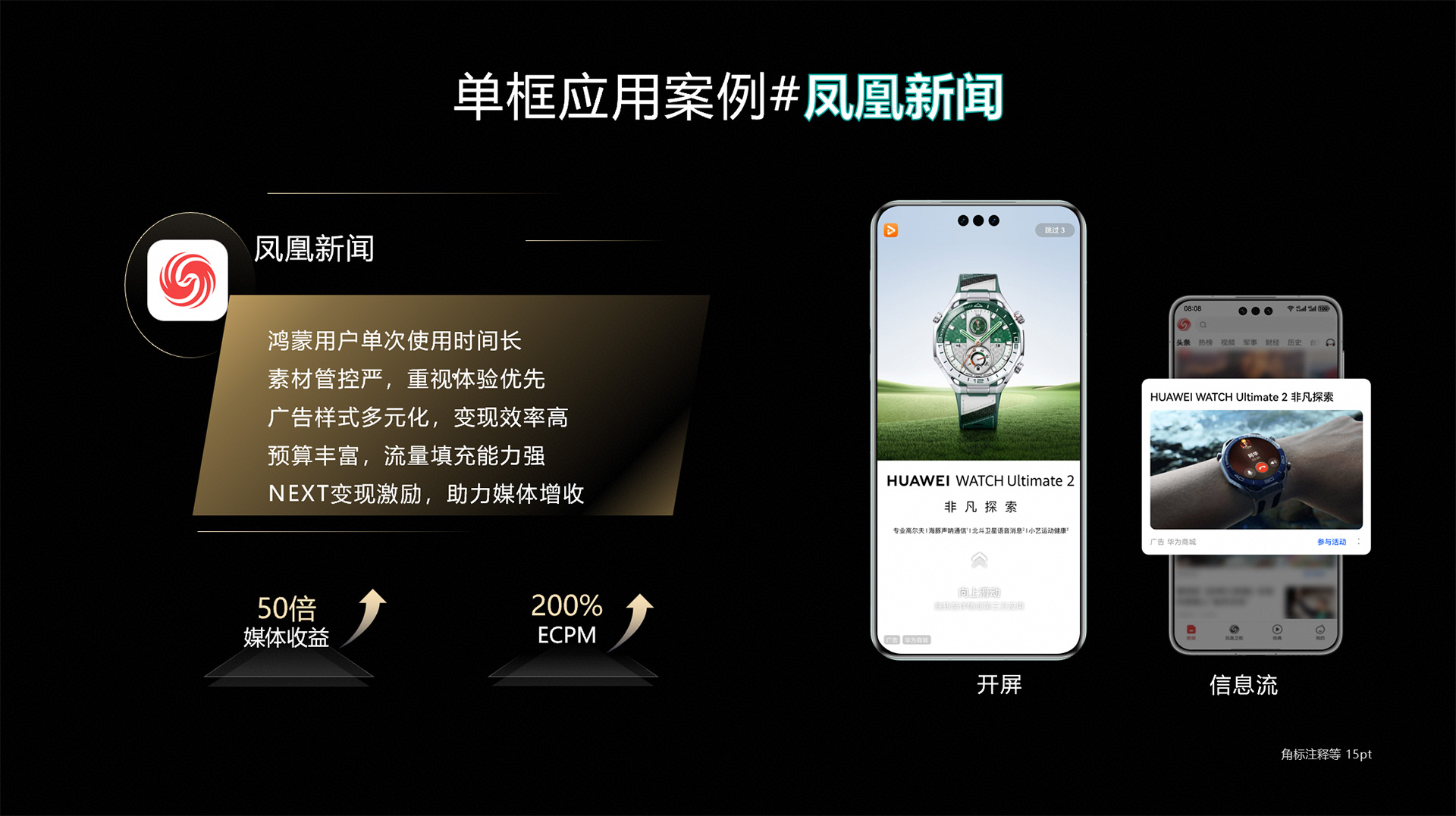 项目成果：数据验证，体验与效率的双向突破