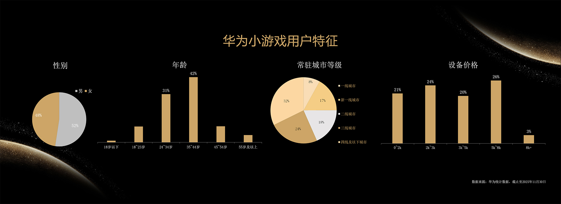 项目策略与创意：体验与收益双轮驱动