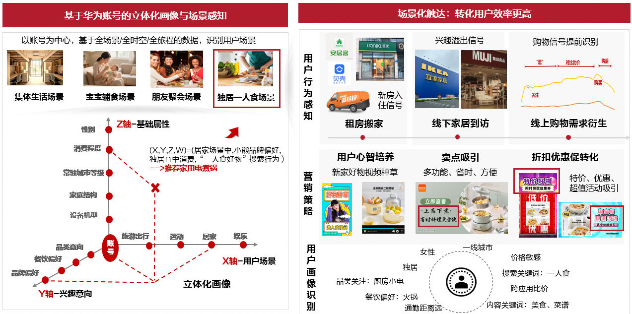 三大场景深度共建，从触达到转化全链路打通