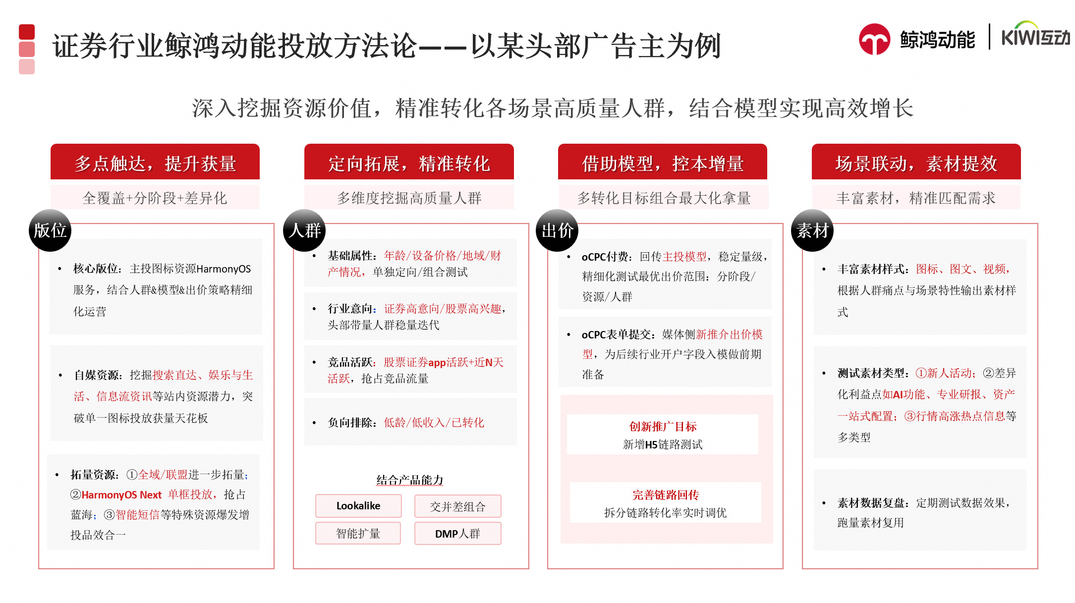 项目策略：版位全覆盖+分阶段差异化运营