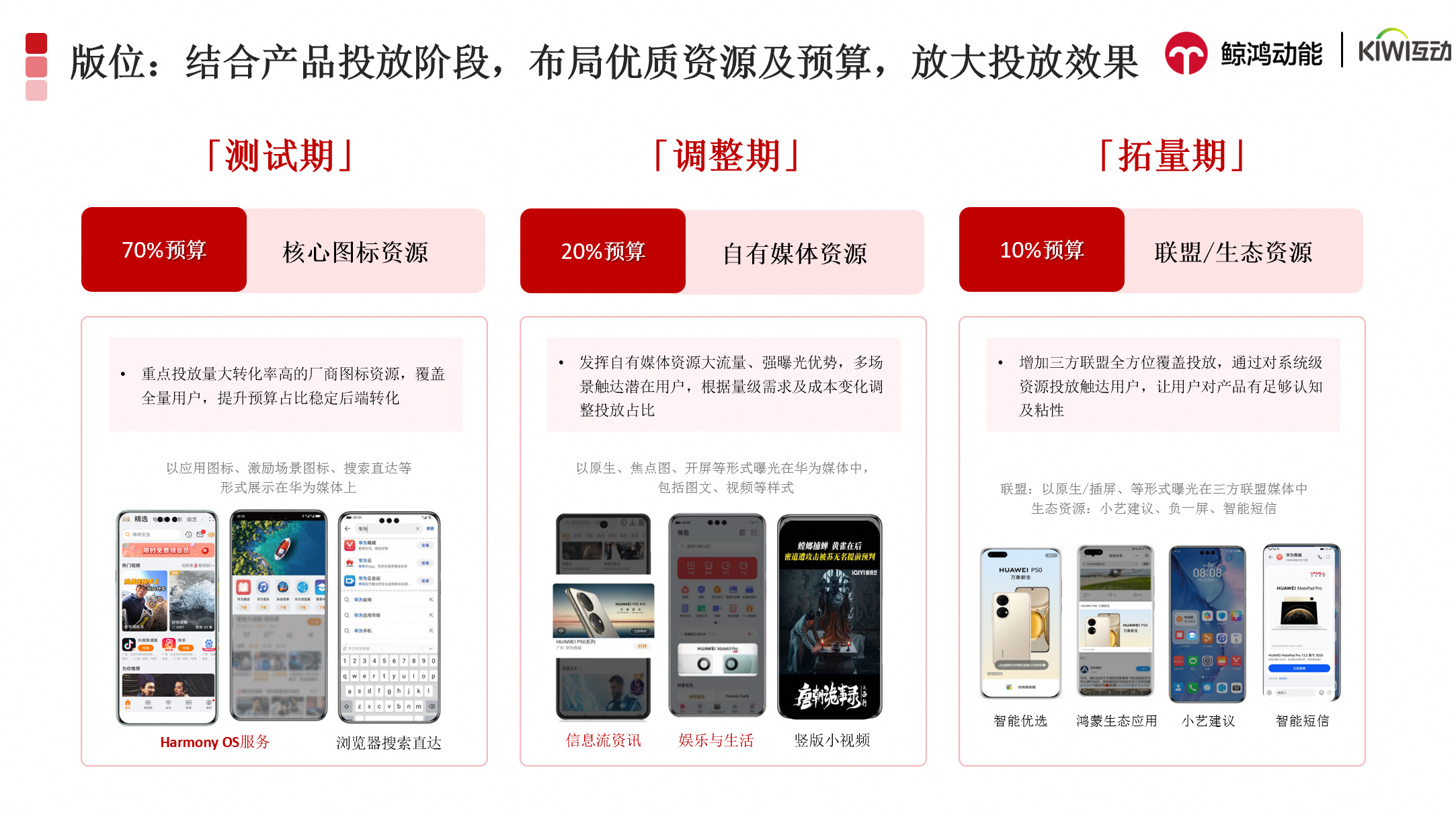 版位布局：721预算法则，放大投放效果