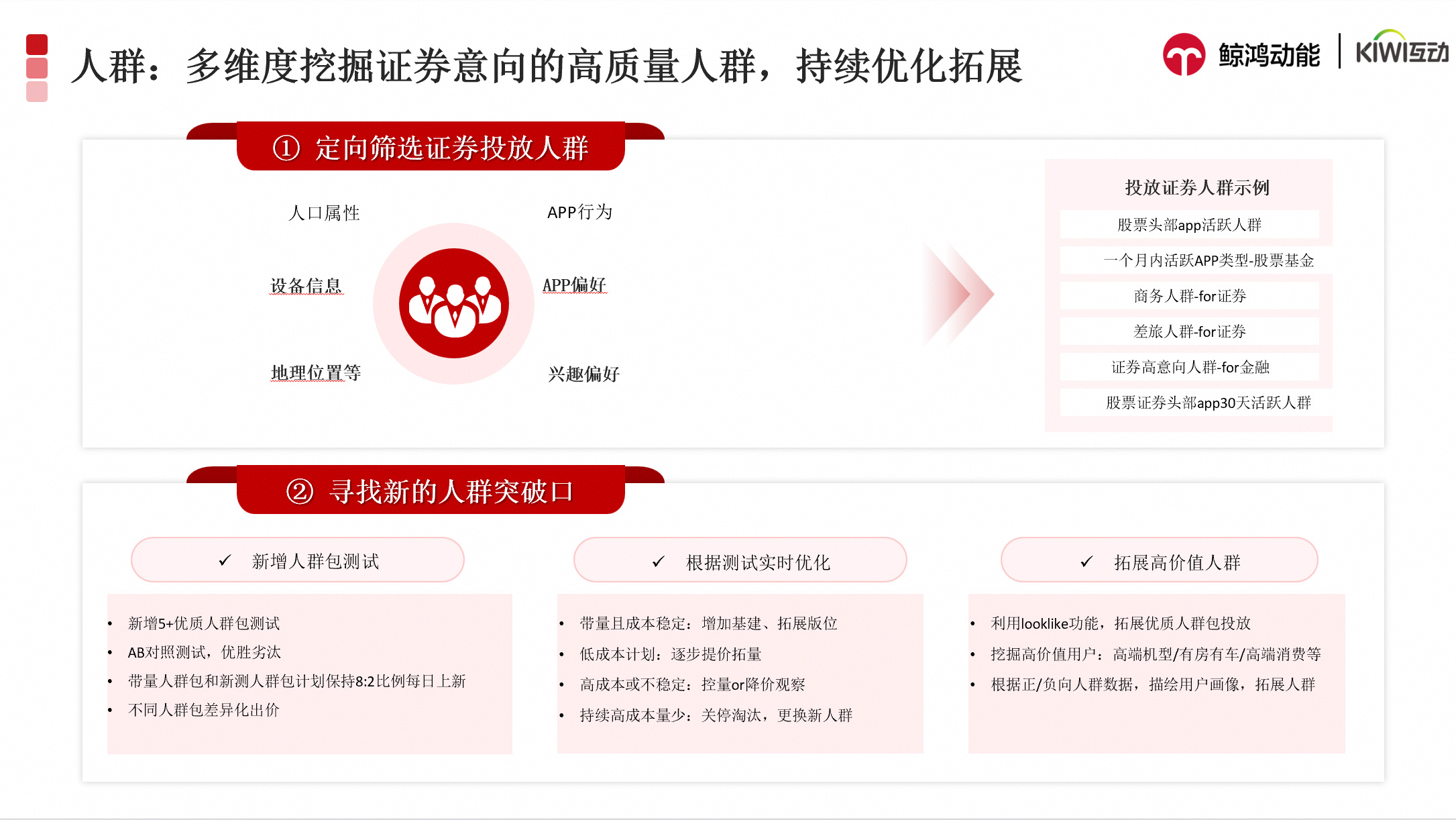人群定向：多维度挖掘+持续优化