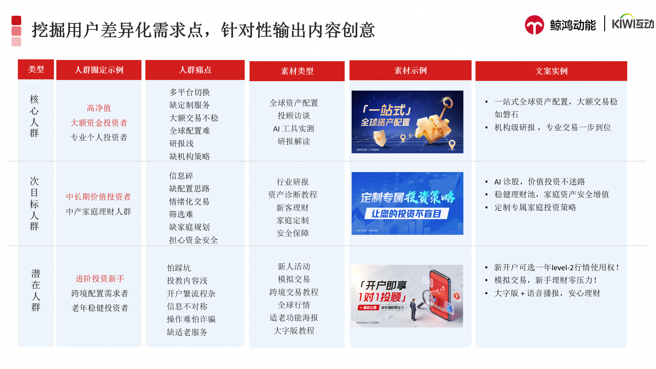 素材创意：直击用户痛点，差异化输出