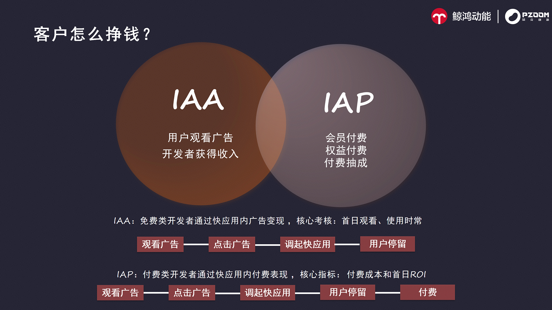 项目背景与核心目标