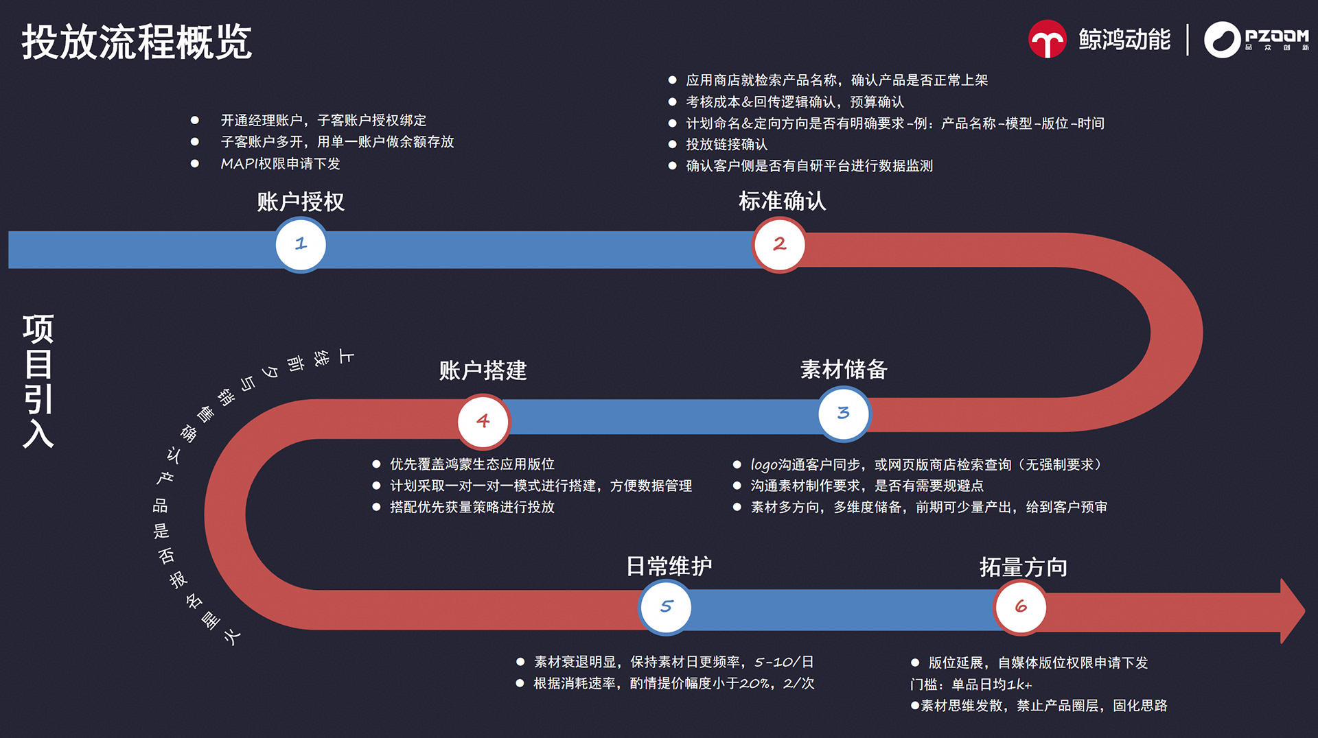 项目核心策略
