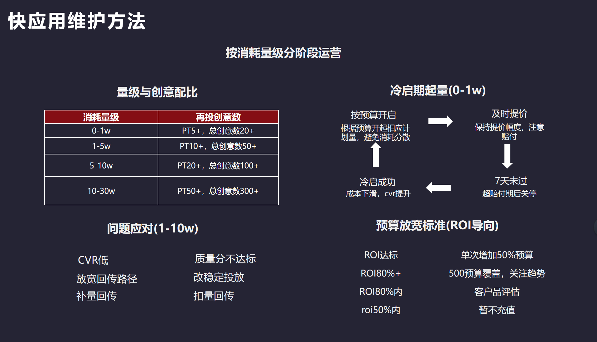 项目核心成果